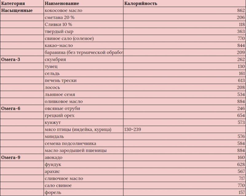 Быстрая диета для похудения на 5-10 кг за неделю в домашних условиях