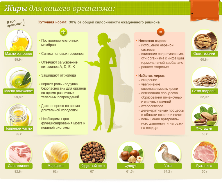 источники полезных жиров