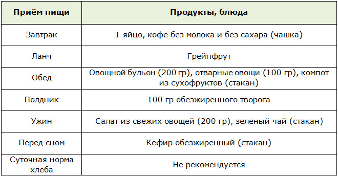 Меню на 1 день при ожирении 3 степени