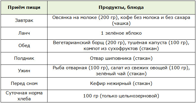 Меню на 1 день при ожирении 2 степени