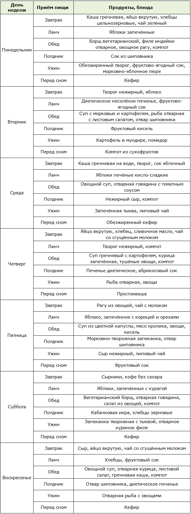 Универсальное меню для диеты при ожирении на неделю