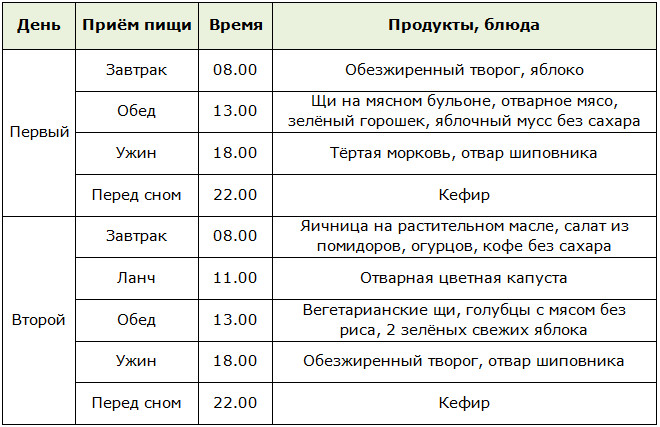 Меню диеты Покровского для двух контрастных дней