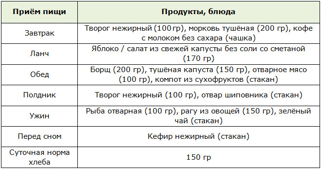 Меню на 1 день при ожирении 1 степени