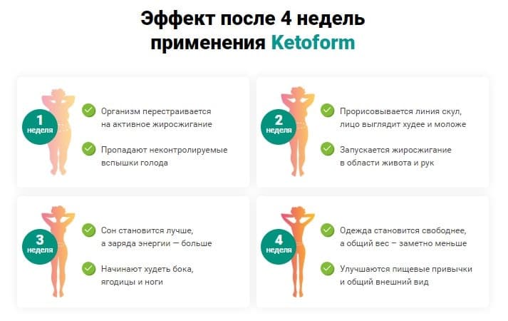 результаты после 4 недель кетофрм