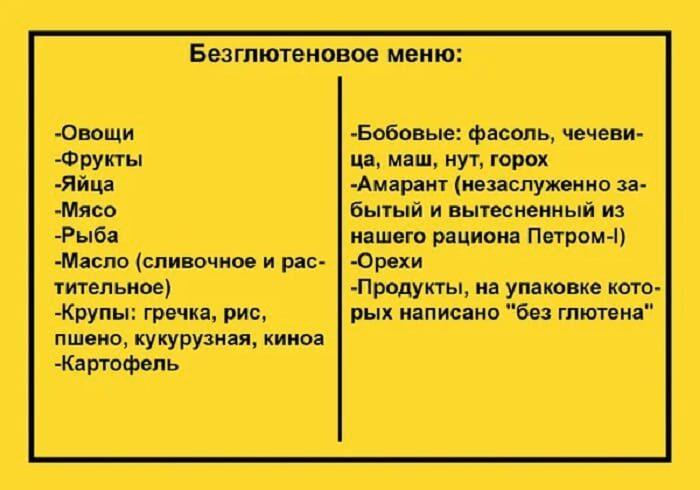 меню безглютеновой диеты