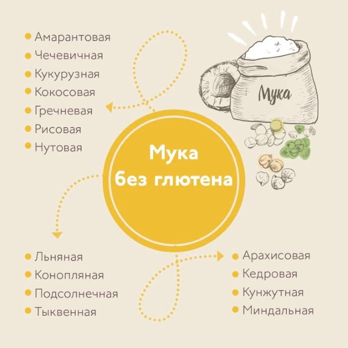 мука безглютена