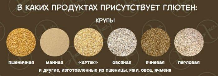 в каких продуктах есть глютен