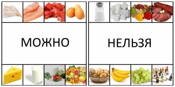 Самые быстрые диеты для похудения на 5-10 кг за неделю