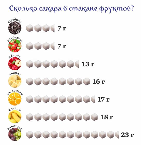 Самые быстрые диеты для похудения на 5-10 кг за неделю