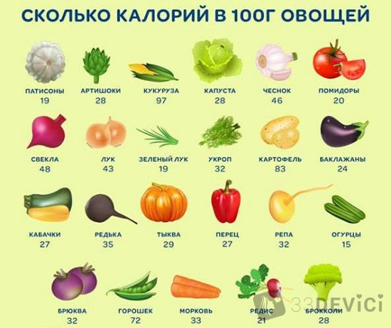 как питаться чтобы похудеть в домашних условиях