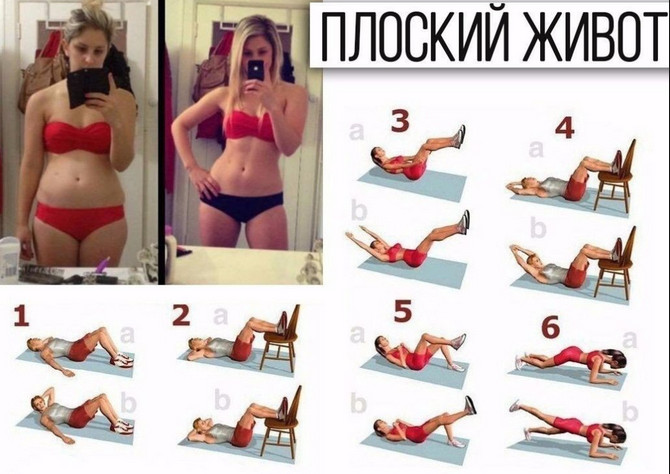 Упражнения, помогающие убрать живот и бока