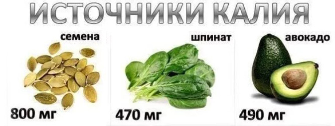 калий на кето