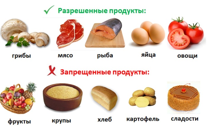 Меню ПП на неделю для похудения. Таблица с рецептами из простых продуктов, примерный рацион питания на 1000, 1200, 1500 калорий в день