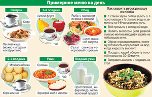 Блюда для похудения