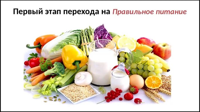 Режим питания для похудения. Таблица по часам, меню на неделю