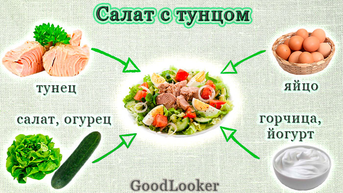Салат с тунцом