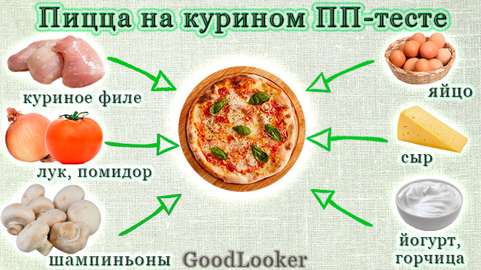 Пицца на курином ПП-тесте