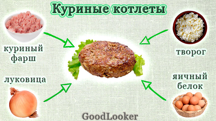 Куриные котлеты