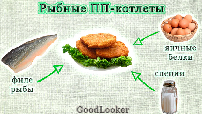 Рыбные ПП-котлеты