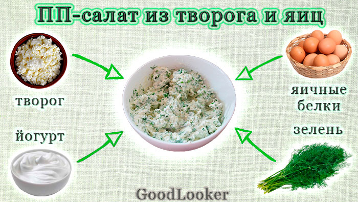 ПП-салат из творога и яиц