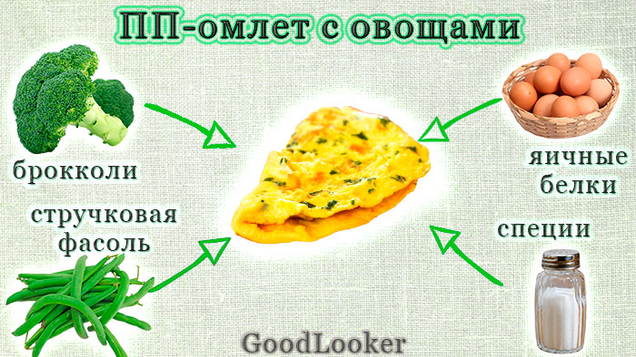 ПП-омлет с овощами