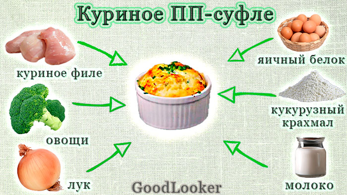 Куриное ПП-суфле