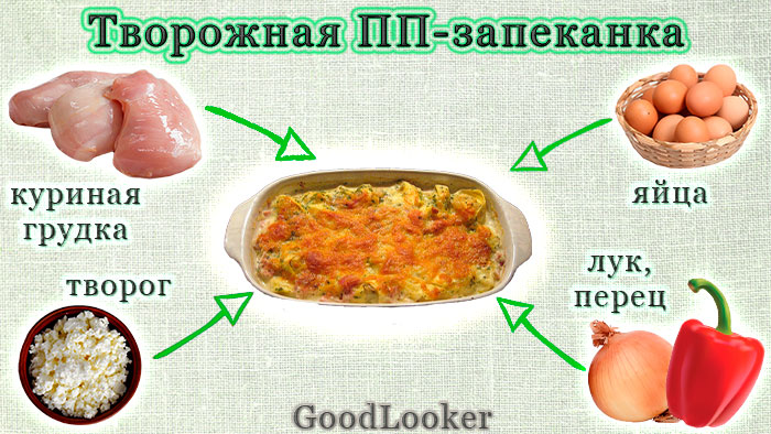 Творожная ПП-запеканка