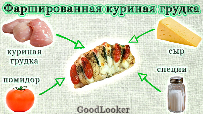 Куриная грудка, фаршированная сыром и помидорами