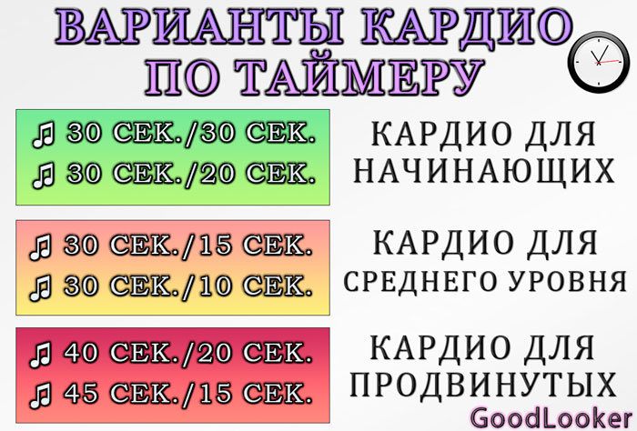 Кардио-тренировки в домашних условиях