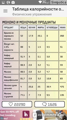 Сколько калорий должна съедать женщина в день, дневная норма калорий для женщин