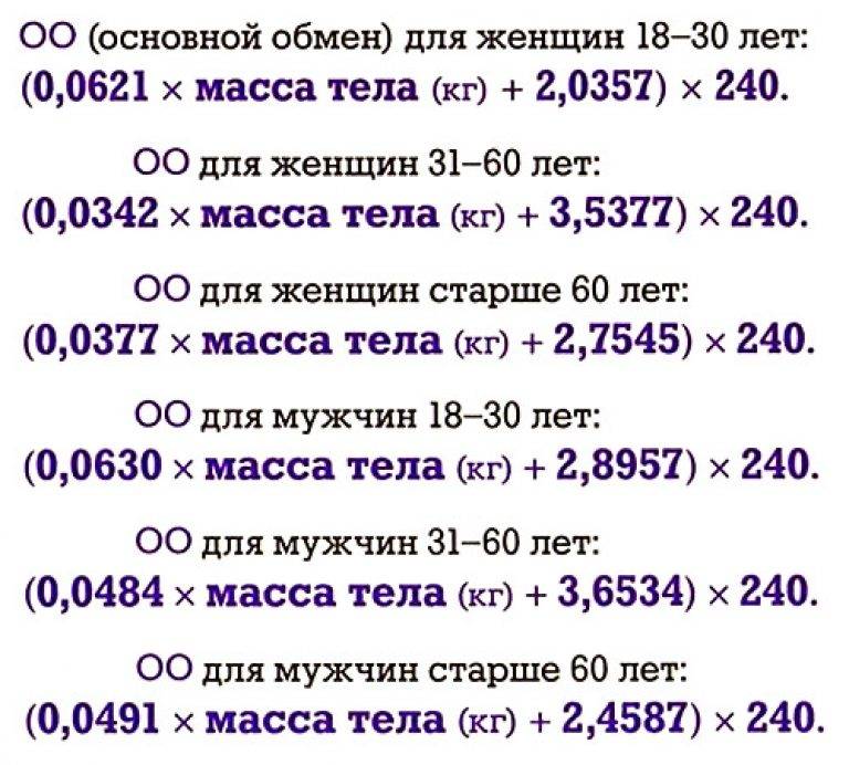 Сколько калорий нужно употреблять в день, чтобы похудеть женщине 40 лет: нормы калорийности для похудения в 35, 30, 40, 45, 50, 60 лет,