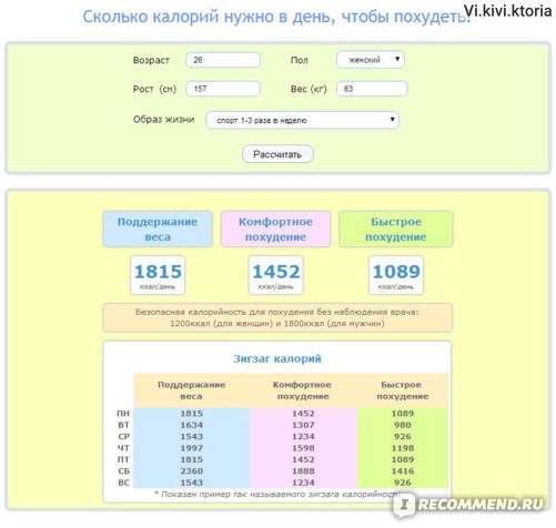 Норма калорий в день для похудения: женщине и мужчине. рассчитать норму калорий в сутки через калькулятор – wpf krawa