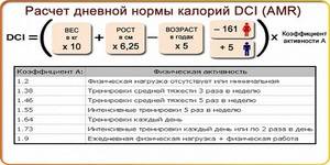 Норма калорий в день для похудения: женщине и мужчине. рассчитать норму калорий в сутки через калькулятор – wpf krawa