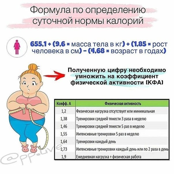 Расчет калорий для похудения, калорийности блюд