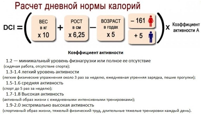 Сколько калорий нужно человеку в день?