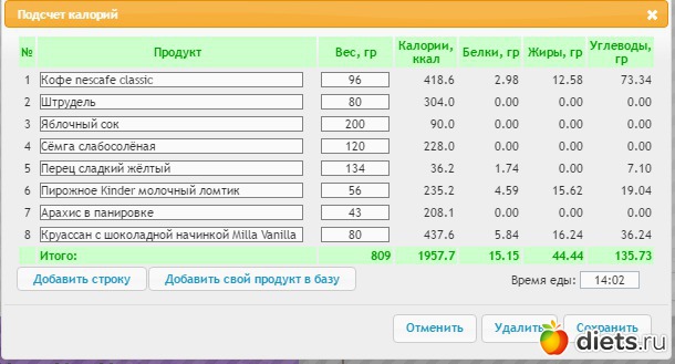 Как рассчитать суточную норму калорий