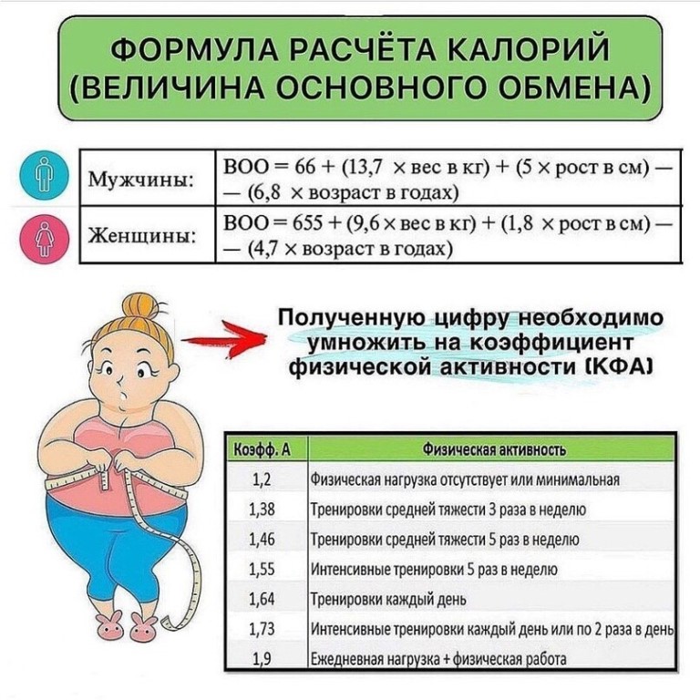 Почему суточная норма калорий - это важно В статье Вы узнайте как рассчитать суточную норму потребления каллорий для женщин для похудения и почему это важно