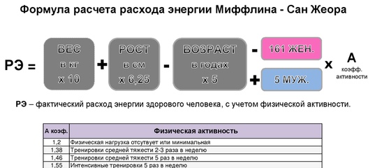 Онлайн калькулятор для расчета расхода калорий - похудейкина