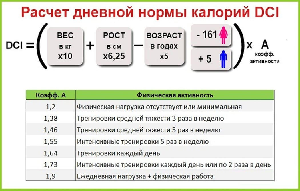 Суточная норма калорий для женщин с калькуляторами: расчет нормы потребления калорий для похудения