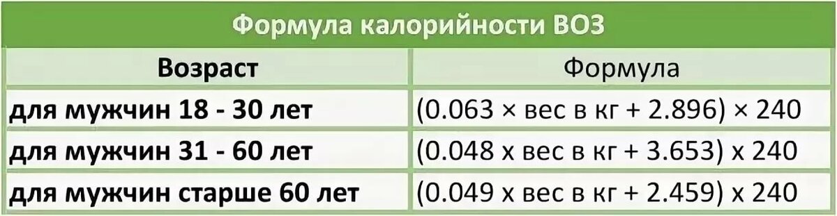 Онлайн расчет суточной нормы калорий. суточная норма калорий для женщин и мужчин — онлайн расчет
