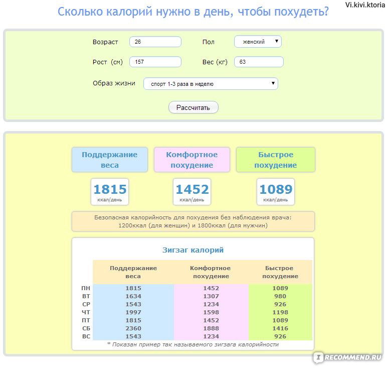Суточная норма калорий для женщин с калькуляторами: расчет нормы потребления калорий для похудения