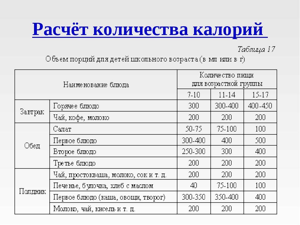 Сколько калорий нужно употреблять в день, чтобы похудеть женщине в 30–40 лет?