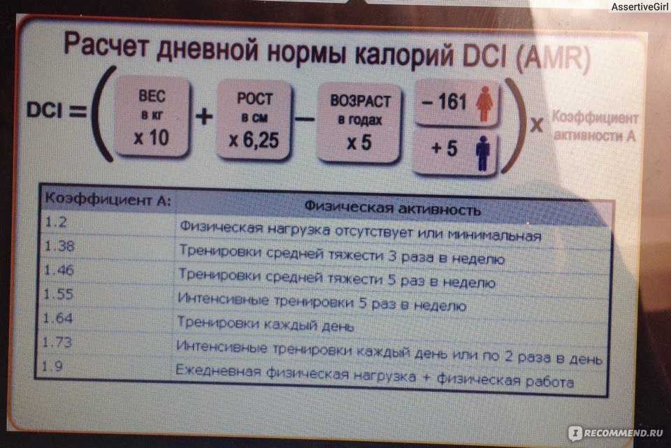 Суточная норма калорий в день для женщины при похудении