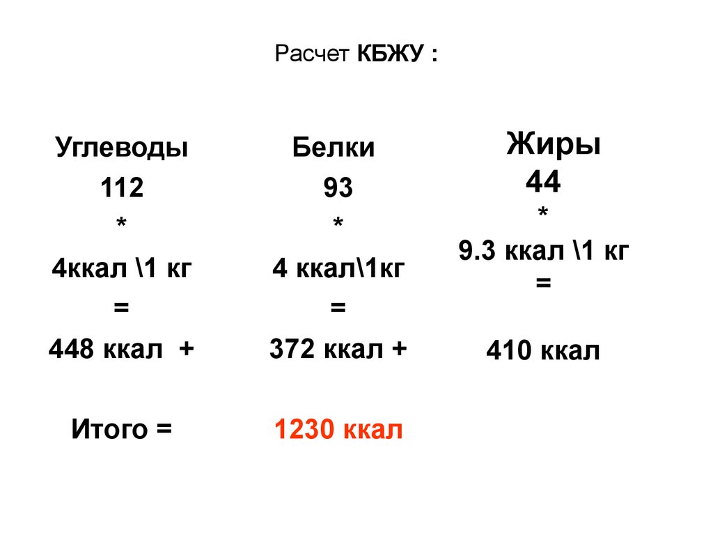 Суточная норма калорий для женщины при похудении - как рассчитать