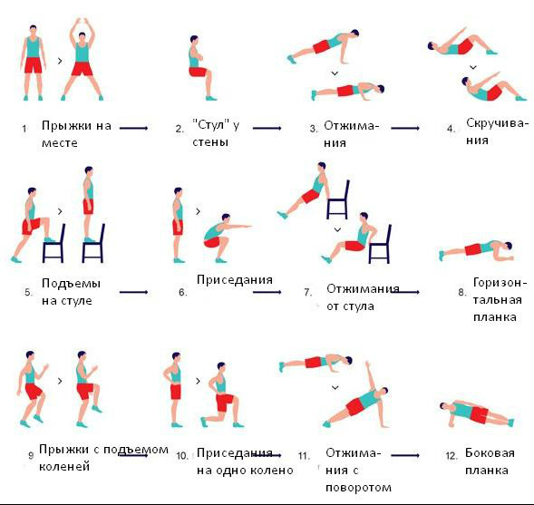 Комплекс упражнений для похудения дома на каждый день для мужчин