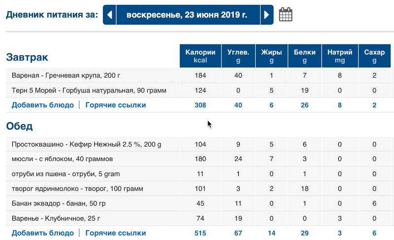 Как выглядит дневник питания на сайте калькулятора калорий для сброса веса MyFitnessPal