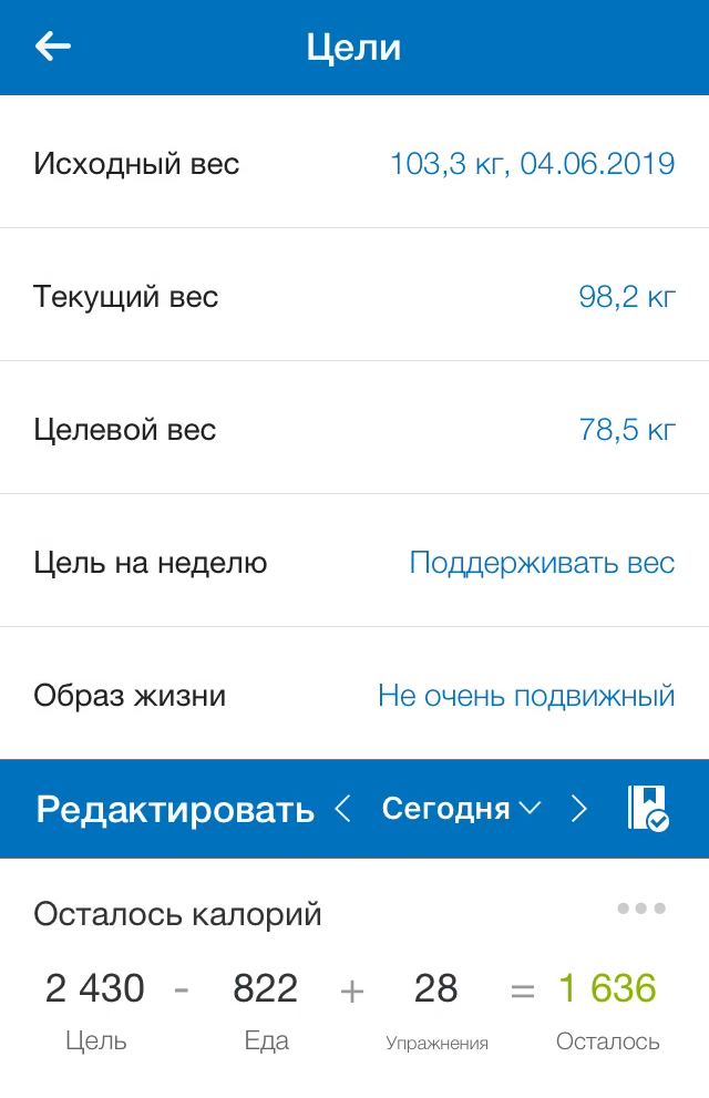 Чтобы поддержать текущий вес нужно есть не больше, чем 2430 калорий в день - MyFitnessPal