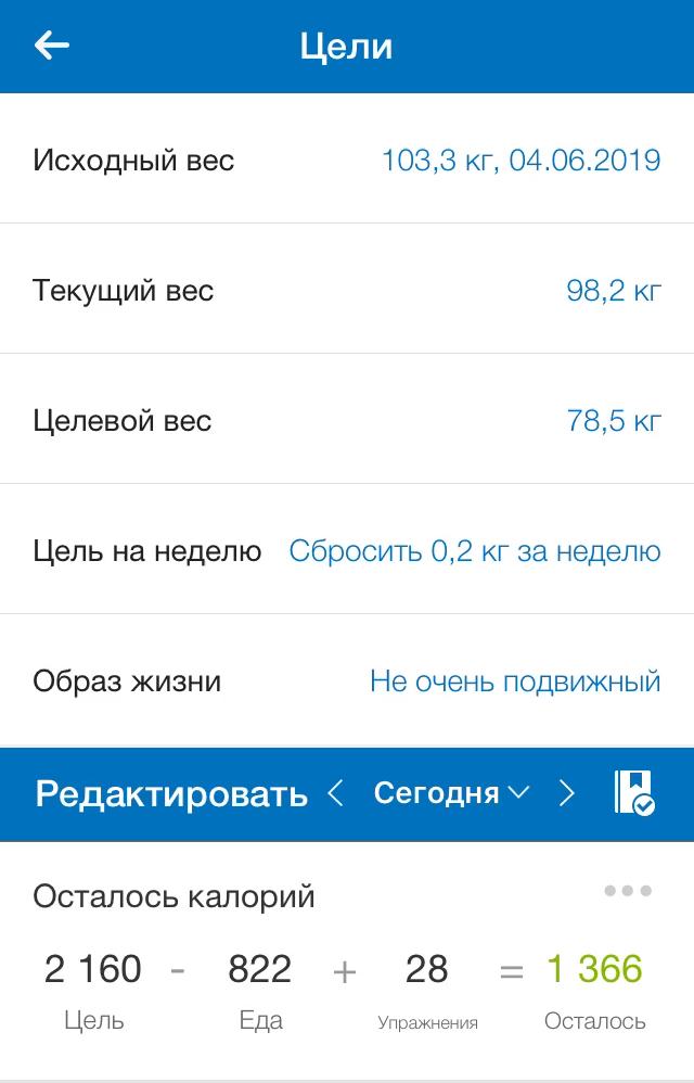Чтобы похудеть на 200 граммов в неделю нужно есть не больше, чем 2160 калорий в день - MyFitnessPal