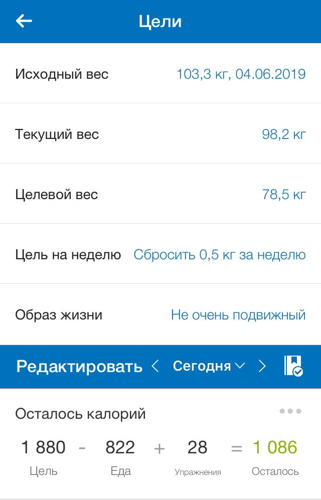 Чтобы сбросить 500 граммов в неделю нужно есть не больше, чем 1880 калорий в день - MyFitnessPal