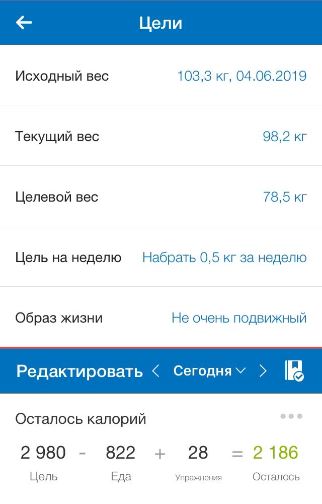 Чтобы набрать 500 граммов в неделю нужно есть не больше, чем 2980 калорий в день - MyFitnessPal